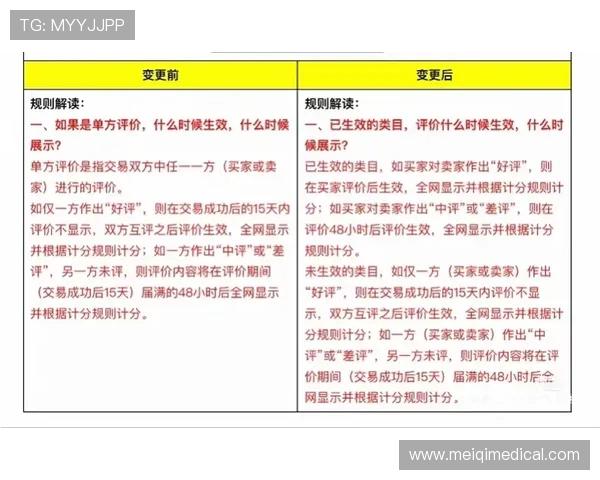 V66体育投注常见问题解答:新手入门必读的投注规则与安全保障措施 V66体育投注常见问题解答:新手入门必读的投注规则与安全保障措施